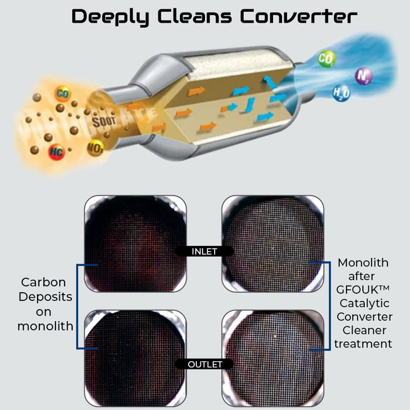 GFOUK™ Catalytic Converter Cleaner – Heal-quity